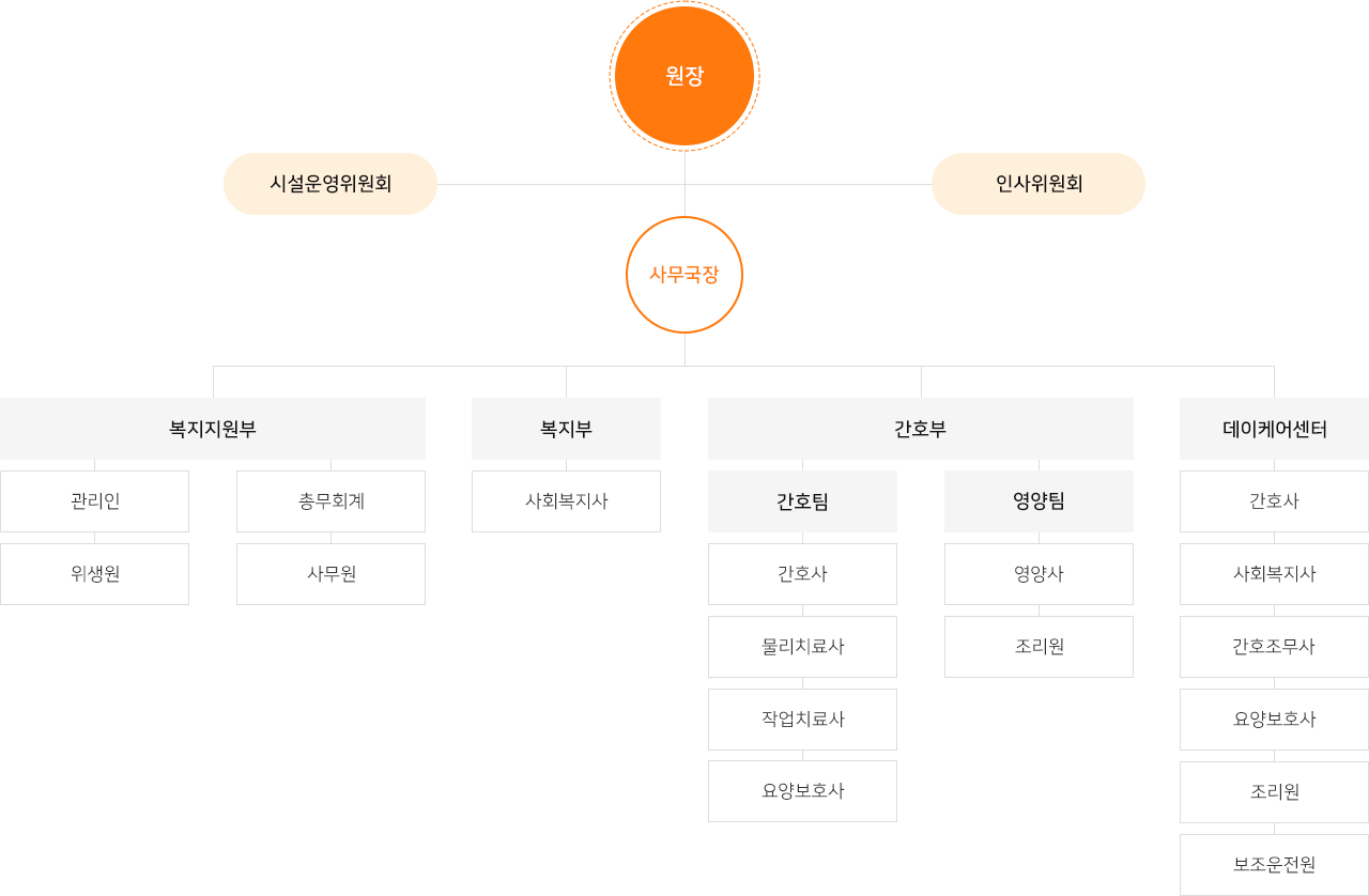 조직도 이미지